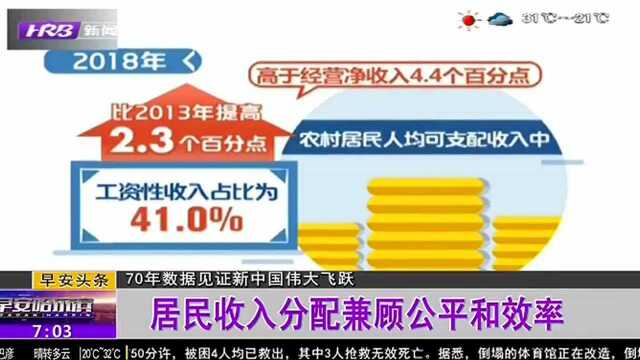 居民收入分配兼顾公平和效率