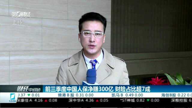 前三季度中国人保净赚300亿 财险占比超7成