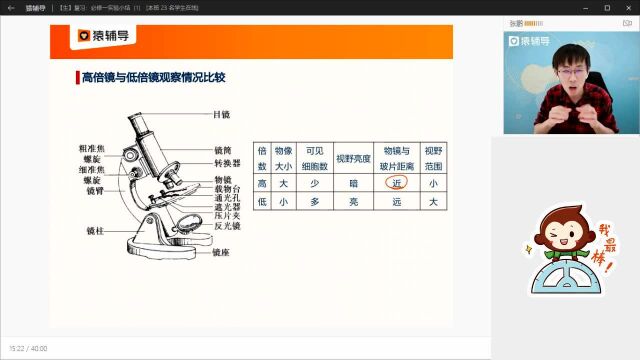 高三3.2【生】《复习:必修一实验小结(1)》