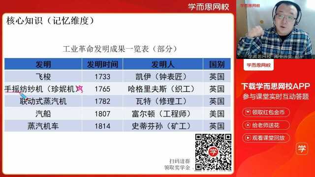 0224高三历史同步课全国版《三轮复习第一次工业革命》