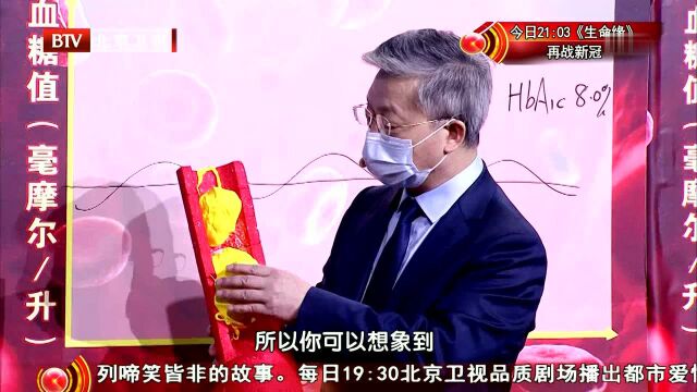 为什么这个指标高直接诱发大血管病变