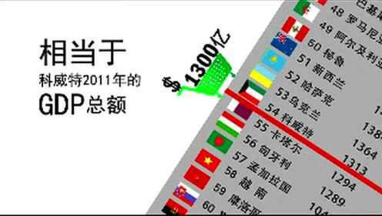 世界变化太快_高清1080P在线观看平台_腾讯视频