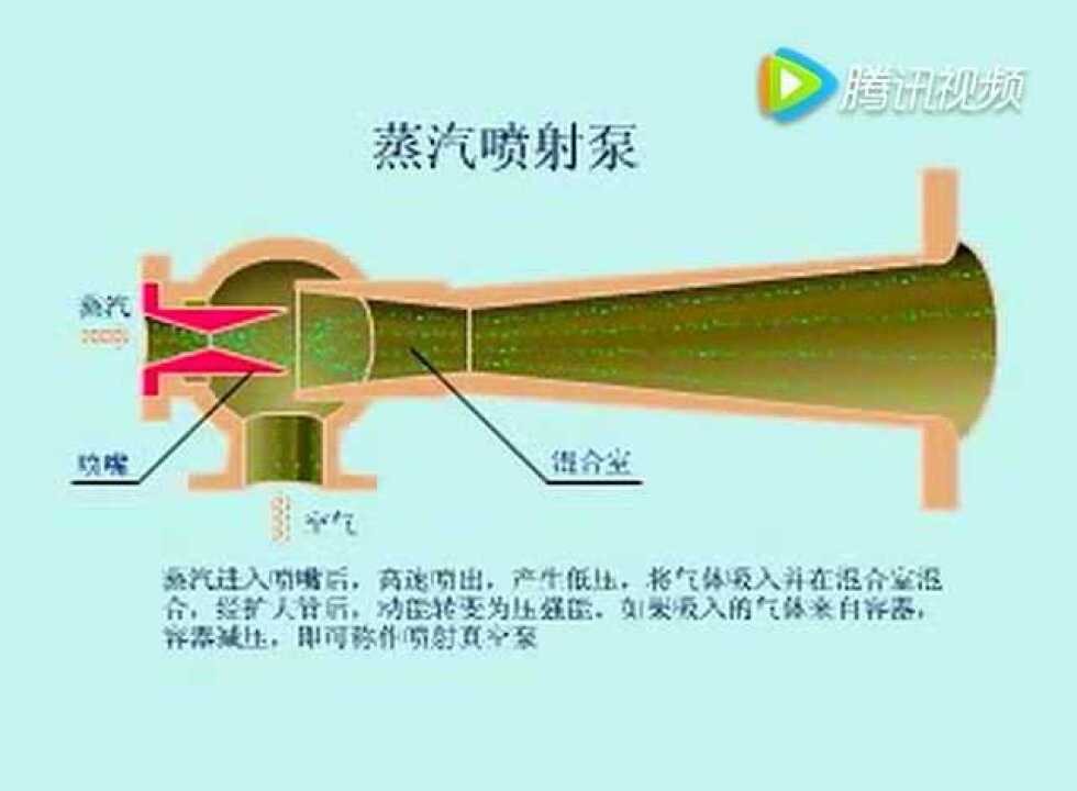 射流泵原理动画_高清