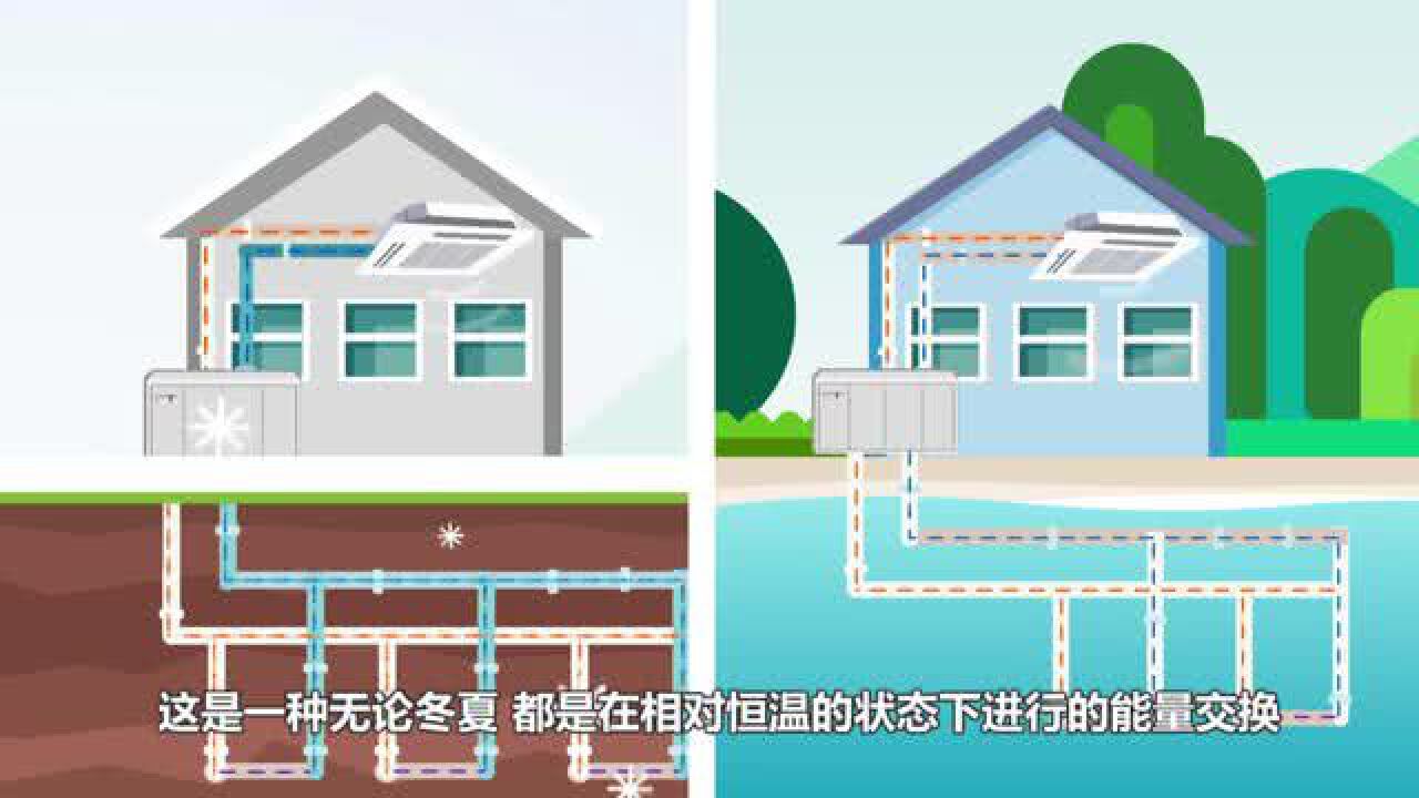 三分钟了解地源热泵技术_高清