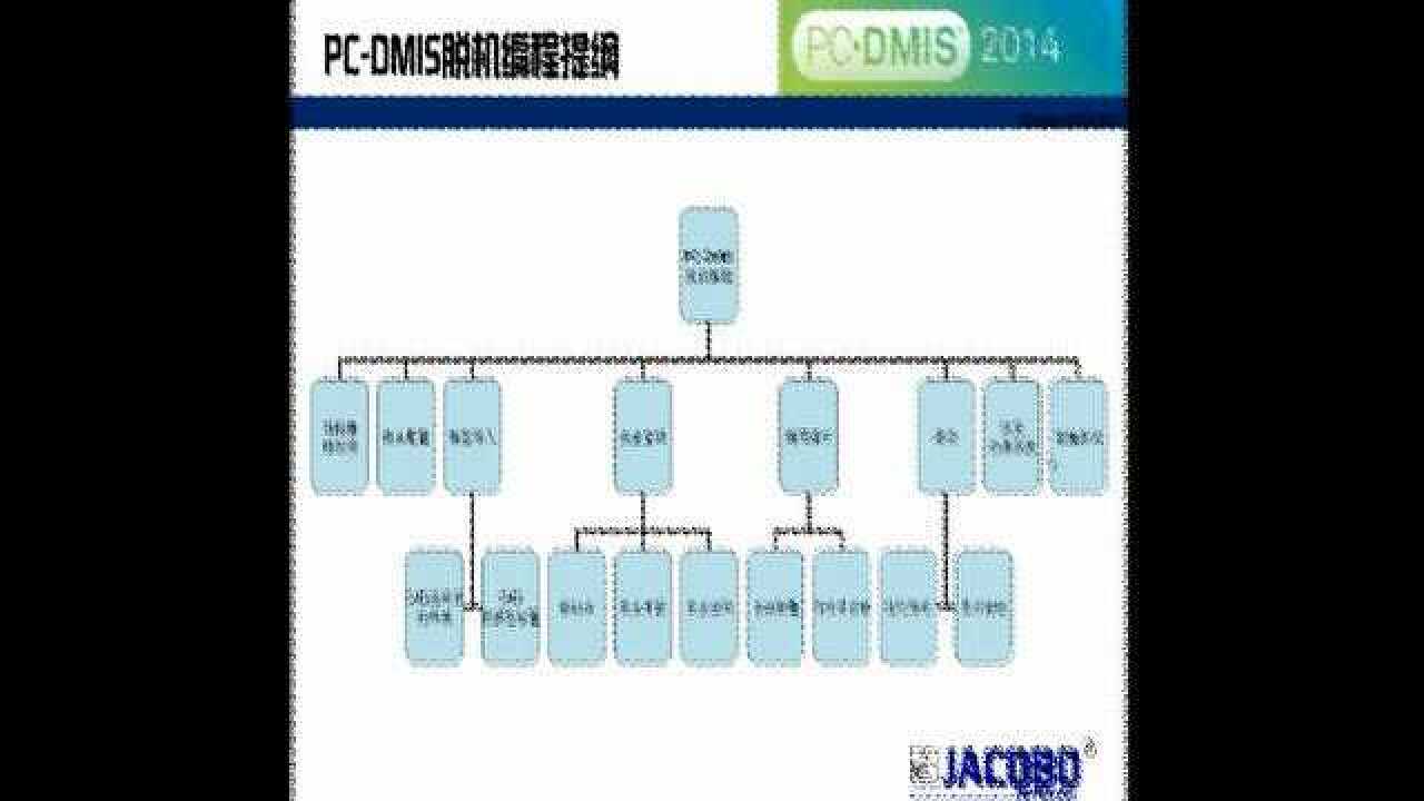 Dmis Computer PC-DMIS脱机编程教程_高清1080P在线观看平台_腾讯视频