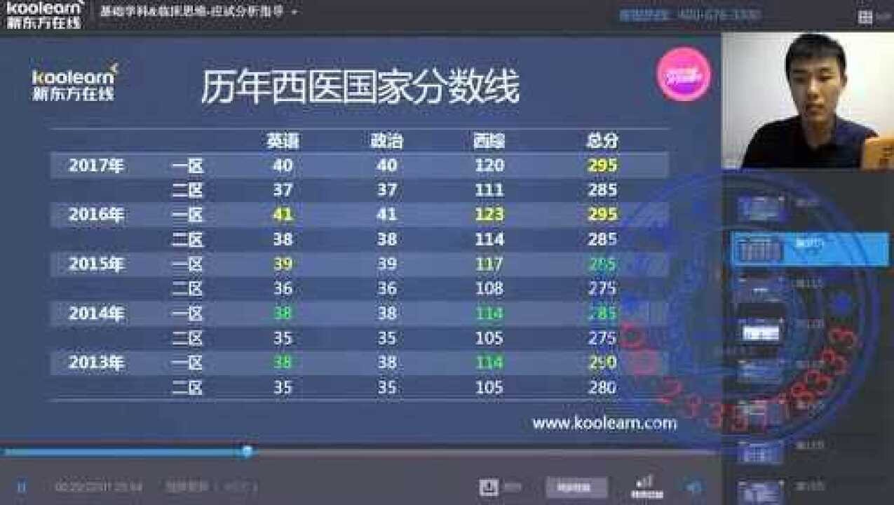 医教园徐琦给你讲讲临床思维！！！五星推荐！_高清1080P在线观看平台_腾讯视频