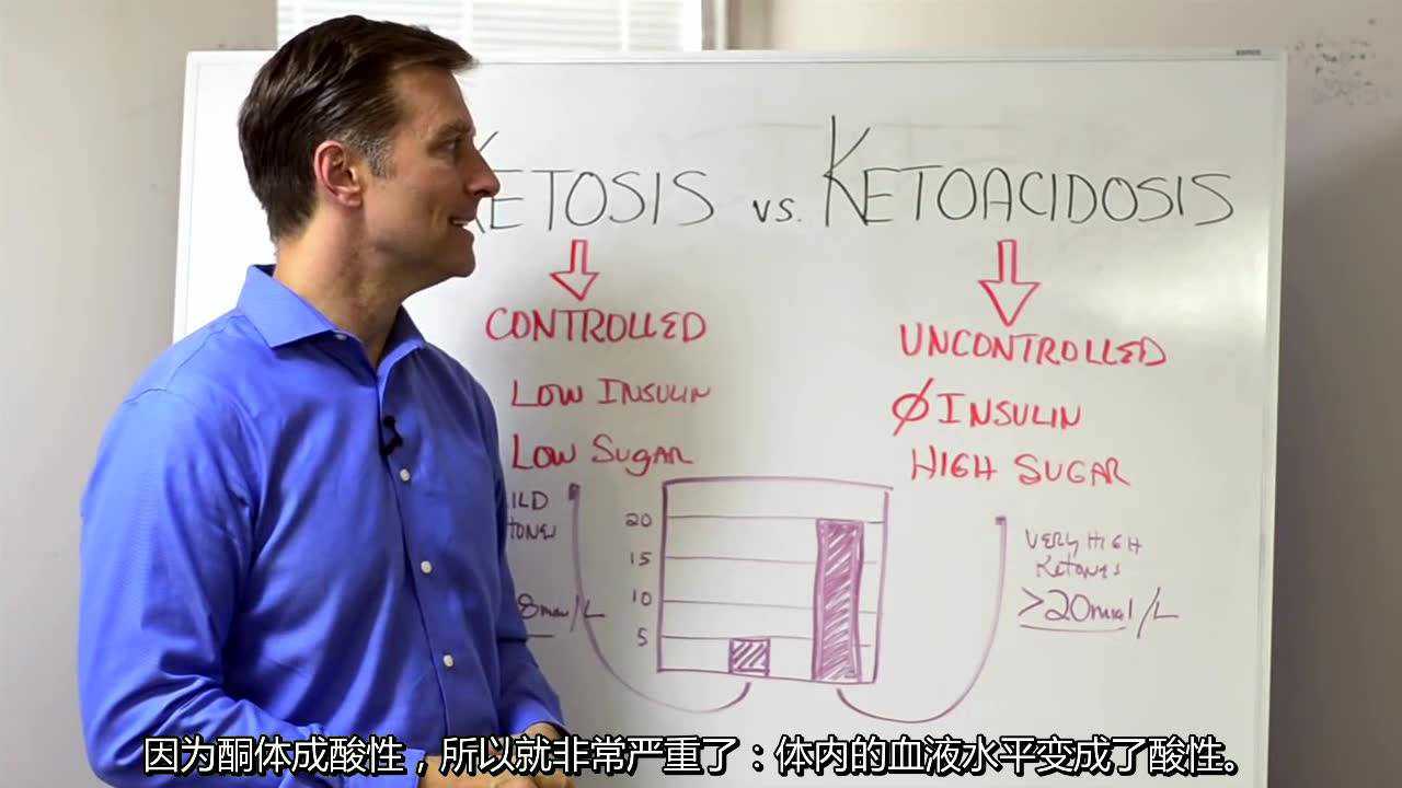 Dka 是 什麼 意思 (96) 사진