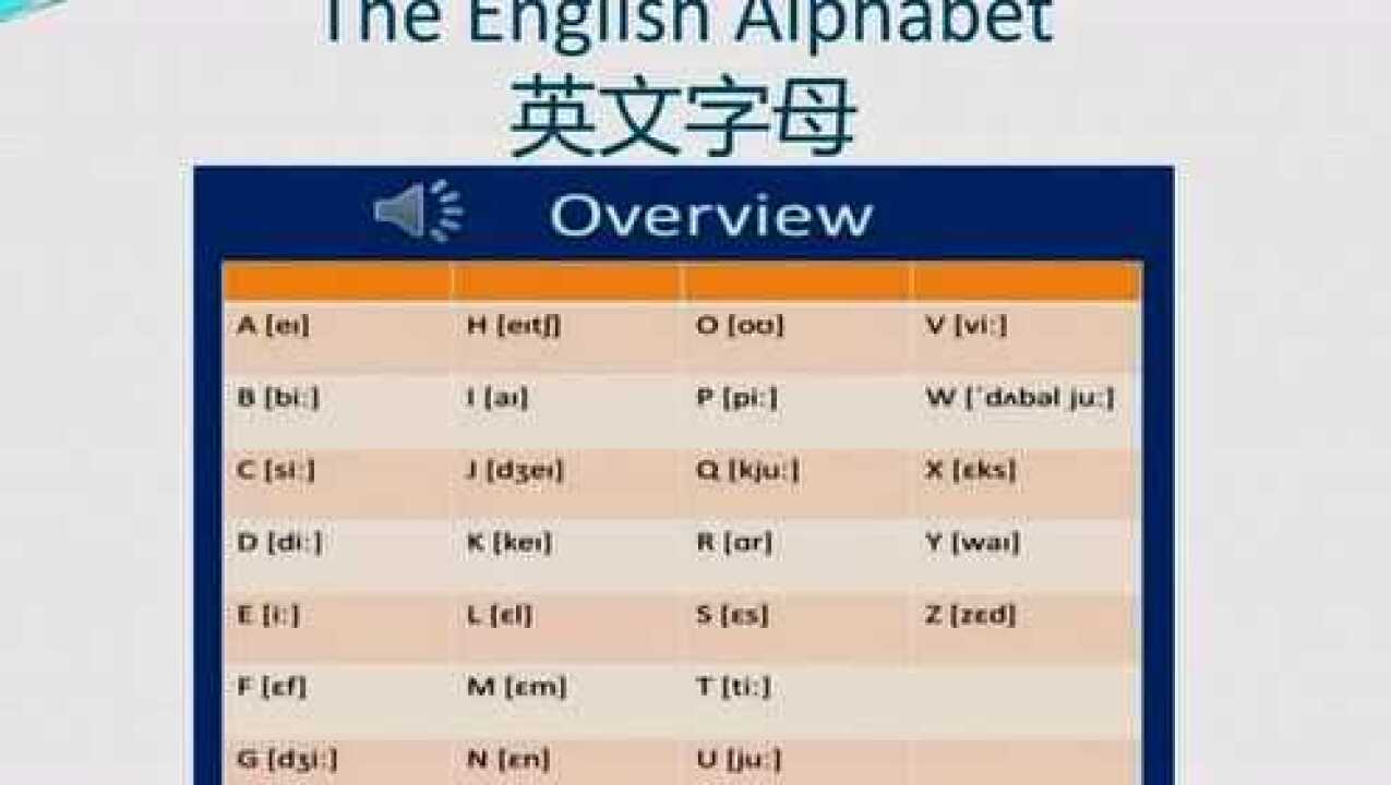 英文字母ABC的正确读音英语音标入门学习_高清1080P在线观看平台_腾讯视频