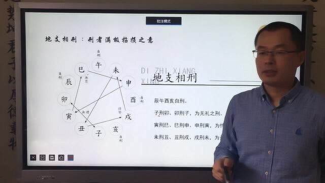 古语云:自刑带煞不为良,那么何为刑呢?奇门遁甲第16讲