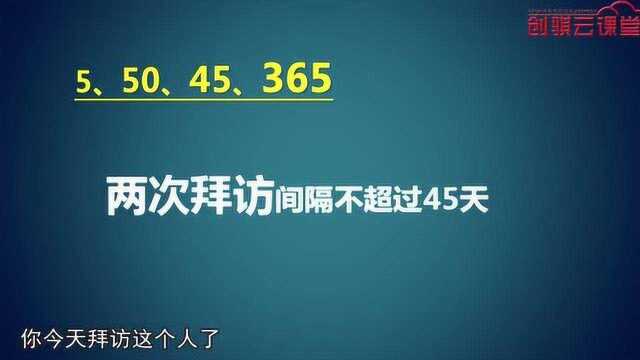 王越:如何才能做好销售跟进?4个数字成就好结果