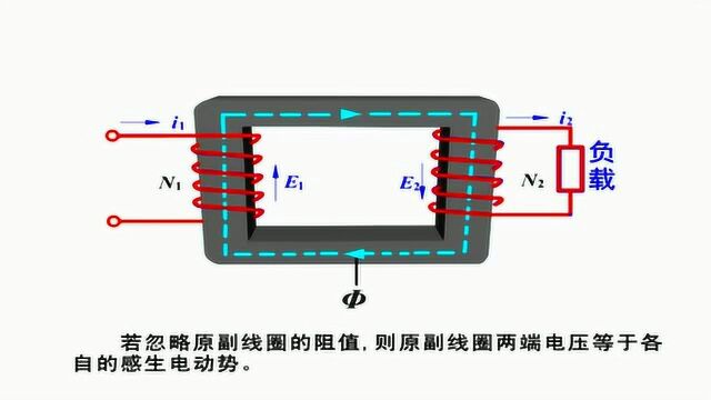 简单易懂学电工,变压器的变压原理