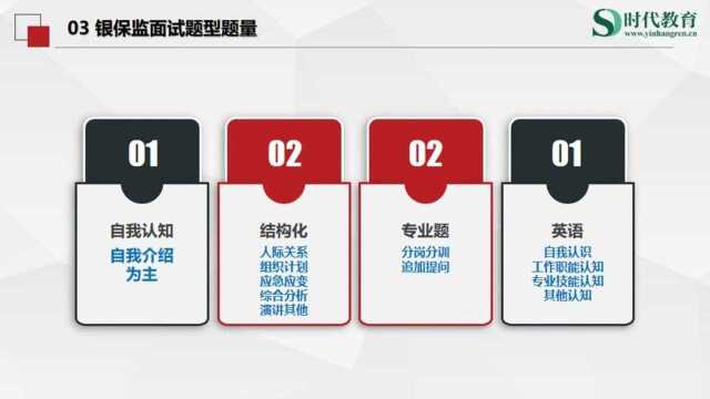 2019银保监会财经岗面试命题趋势分析之5大模块、10大专题