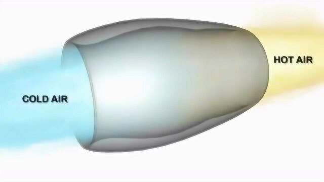 喷气式发动机的工作原理, 终于知道喷气式飞机原理了