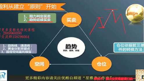 交易的本质 盈利从建立原则开始