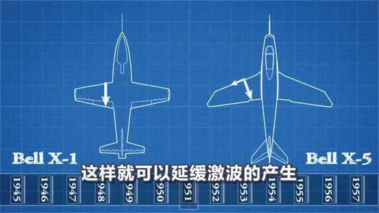 为什么高速飞机的机翼有后掠角?高亚音速的空气动力学!