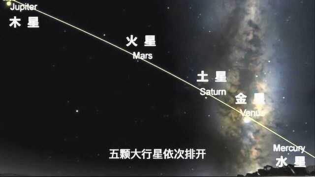 五星连珠,也叫“五星聚”,古人曾认为它是祥瑞之兆