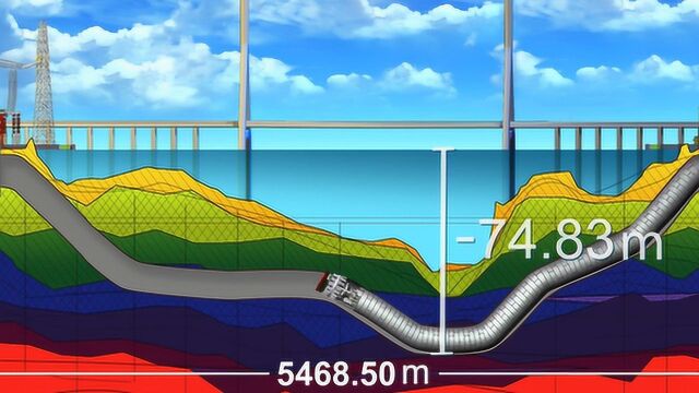 中国耗资47亿,挖穿长江底部,建世界最先进特高压线路