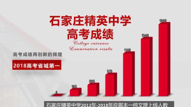 石家庄精英中学