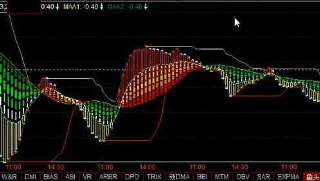 同花顺软件指标macd