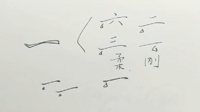 汉字基本笔画,“波浪长横”的用法技巧,及运笔方式