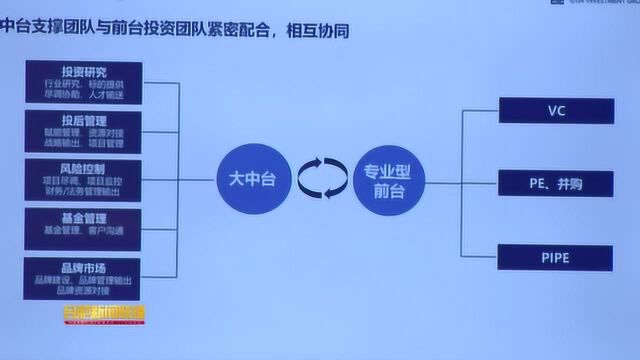 基金招商路演活动举办