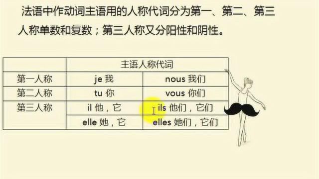 法语学习:动词变位用法技巧讲解,你会这些技巧吗