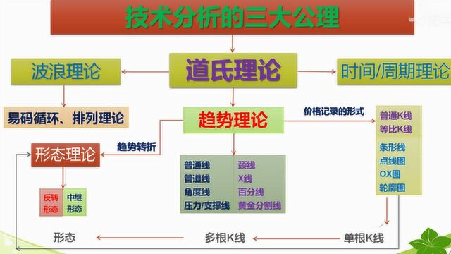 2019.02.21均线理论运行状态之均线发散多空骏马