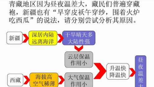 初中地理：总复习_少儿_动画片大全_腾讯视频