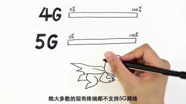 华为移动路由5G CPE Pro:更快的未来