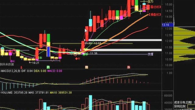 又一只“妖”股,即将走出“信维通信”的走势