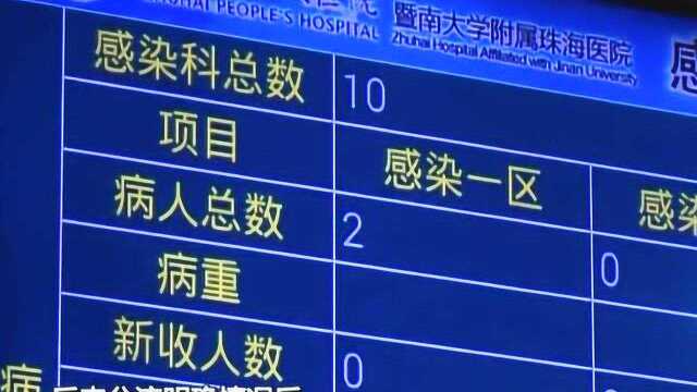 周晓蕾:小科室大战疫 愿刷完这波存在感后国泰民安