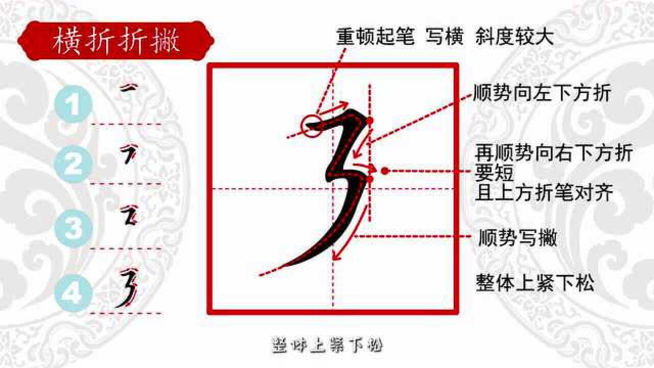 28、思疏学堂硬笔书法基本笔画之横折折撇_高清1080P在线观看平台_腾讯视频