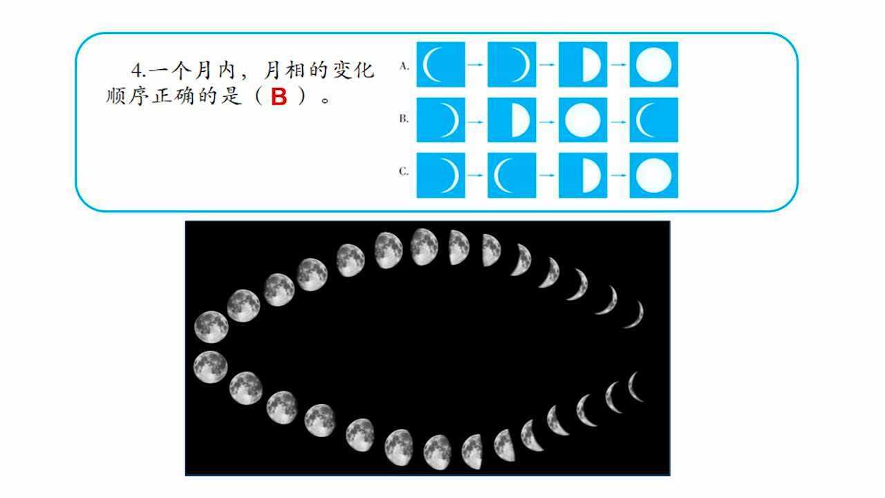 月相图2021年3月图片