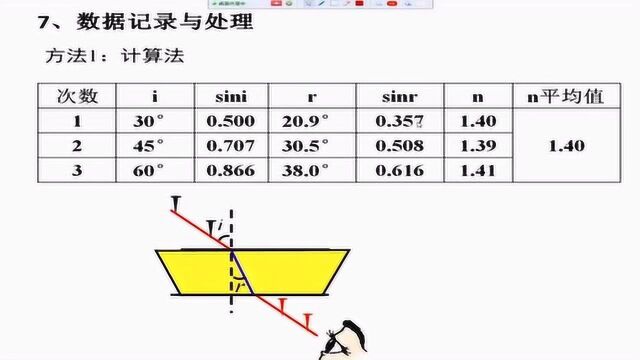 高考物理实验《测定玻璃的折射率》复习