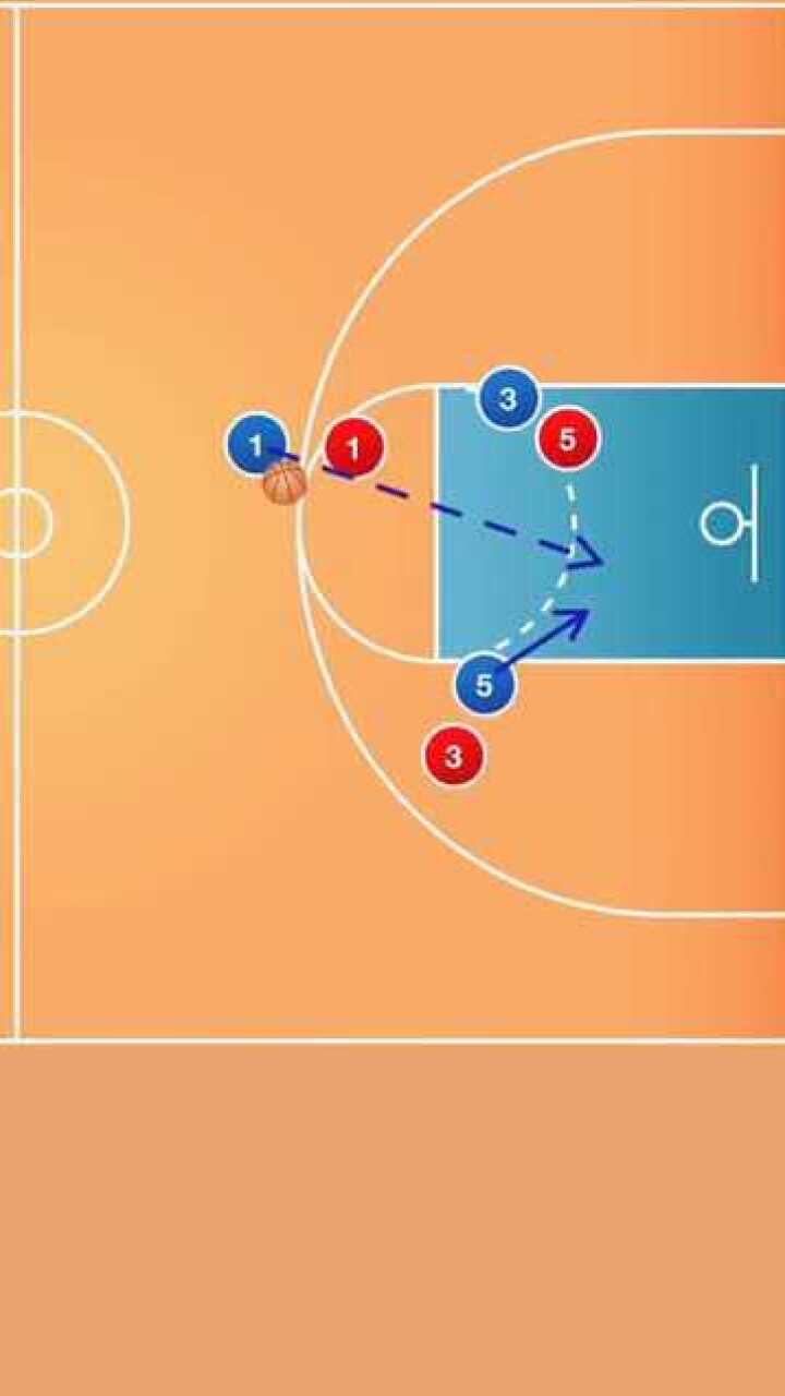 篮球:三对三小战术!