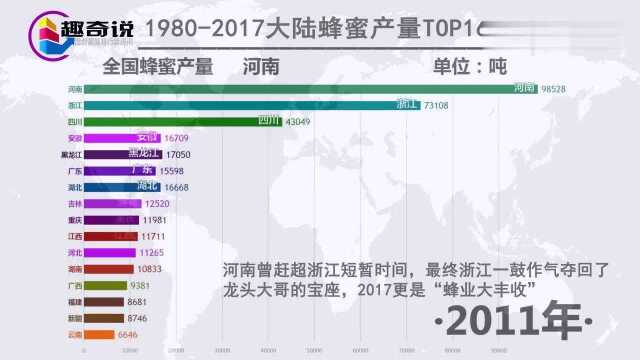 浙江是我国蜂业大省,一路遥遥领先,近年更是迎来“大丰收”!