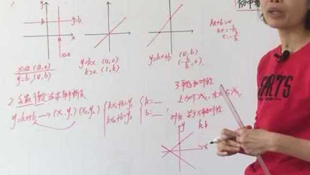 八年级数学下册扩展:2一次函数图像与坐标轴的交点,原来这么容易