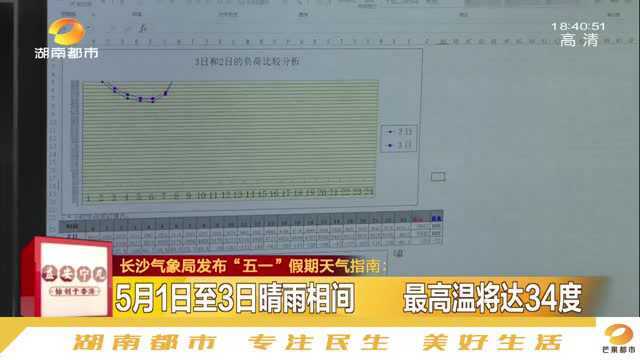 出行的注意!长沙气象局发布假期气象指南,四季领略只在一瞬间