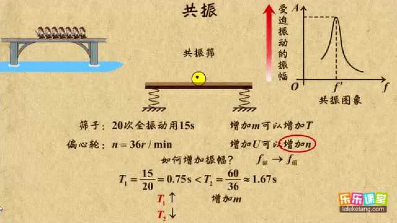 共振现象的产生原因_高清1080P在线观看平台_腾讯视频