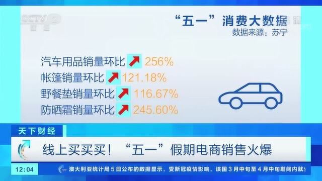 五一假期电商销售火爆,来看大数据分析,今年网购用户更喜欢哪类产品?