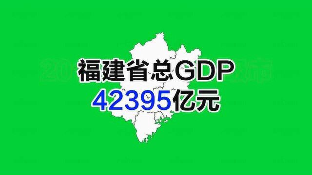 福建省2019GDP排名,省会第二,南平最少