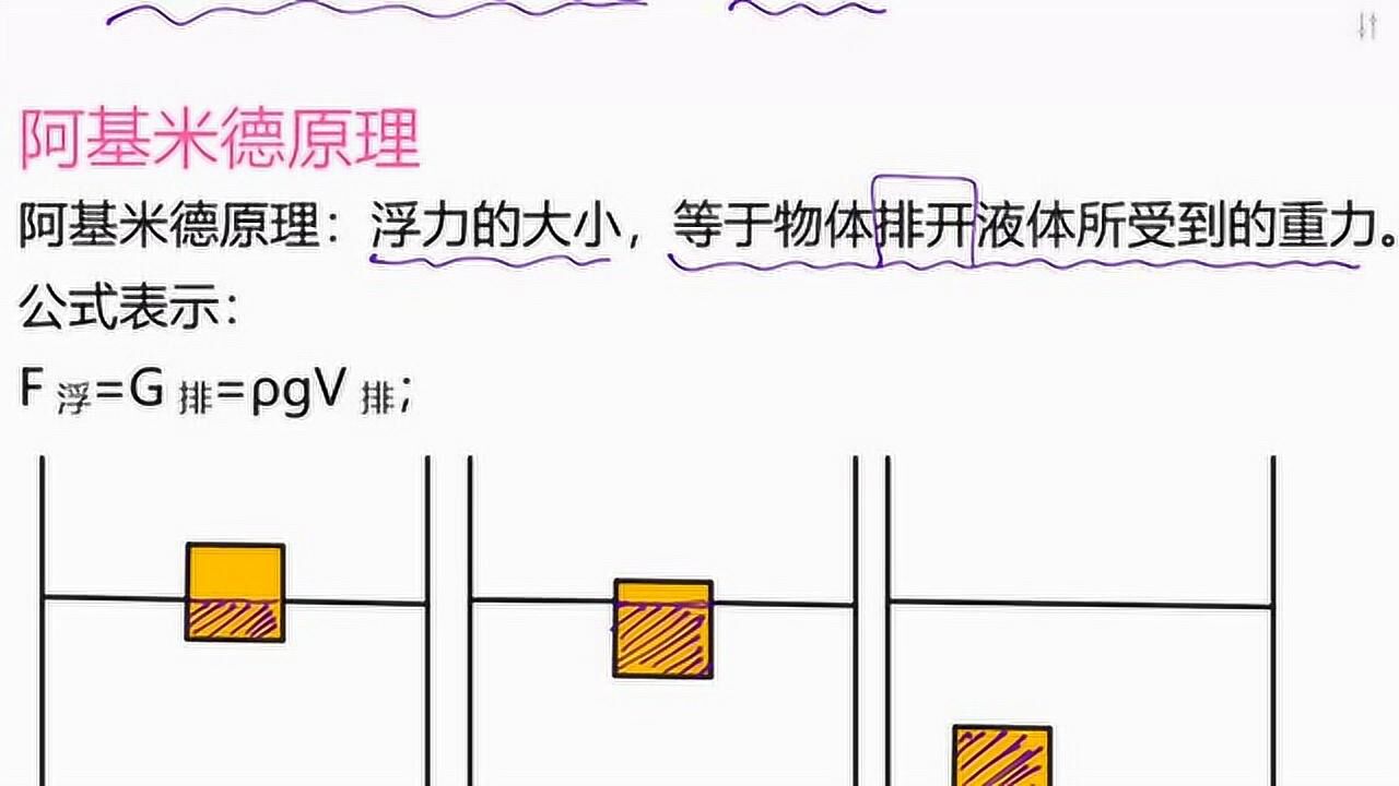 阿基米德原理公式王尚老师初中物理七百讲浮力公式f浮