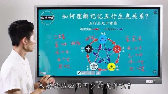 缘明师傅说易:一分钟记忆、理解,金木水火土五行相生相克