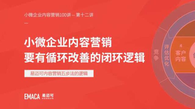 小微企业内容营销要有循环改善的闭环逻辑