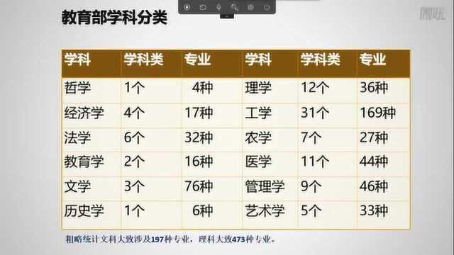 志愿无忧高考填报指南专题手册第12课机械类与航空航天类专业解读