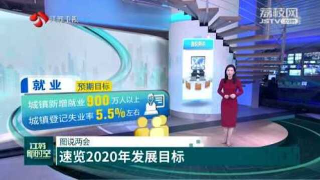 图说两会 速览2020年发展目标