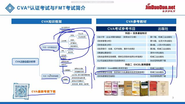 金多多王牌讲师带你深度解析CVA与FMT考试