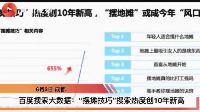 搜索大数据:“摆摊技巧”搜索热度创10年新高,近六成关注者是90、00后