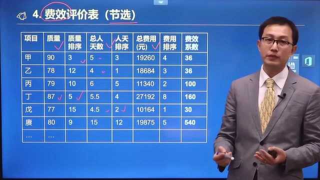 管会大咖秀:企业商务活动管理费效评价表,财务该如何做呢?