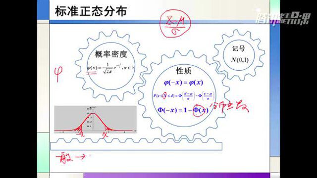 245 常用分布之正态分布